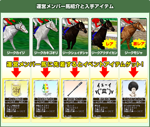 運営メンバー馬紹介と入手アイテム