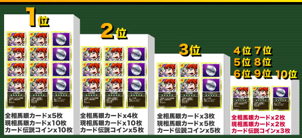 1=SnJ[h5+nJ[h10+J[h`RC10^2=SnJ[h4+nJ[h10+J[h`RC5^3=SnJ[h3+nJ[h5+J[h`RC5^45678910=SnJ[h2+nJ[h2+J[h`RC3