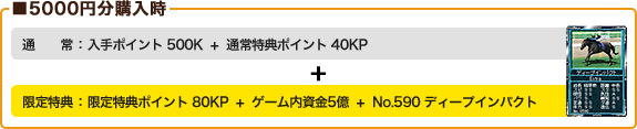 5000~w