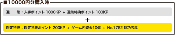 10000~w