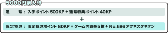 5000~w