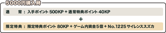 5000~w