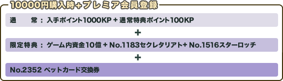 10000~w+v~Ao^