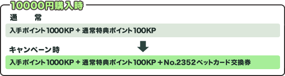10000~w