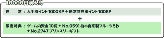 10000~w