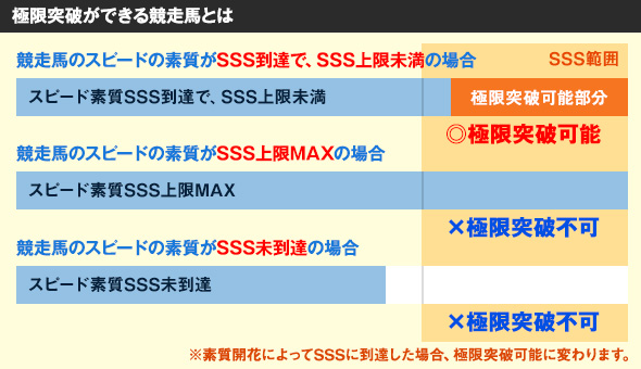 限界突破をするとどうなるの?