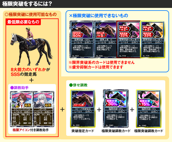 限界突破をするとどうなるの?
